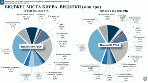 Ð²Ð¸Ð´Ð°ÑÐºÐ¸Ð±ÑÐ´Ð¶ÐµÑ2025